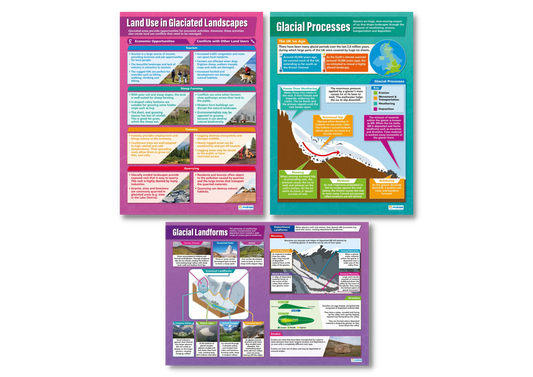 Glacial Landscapes, Geography Posters, Geography Charts for the Classroom, Geography Education Charts, Educational School Posters, Classroom Posters, Perfect for Geography Teachers, Humanities Classroom, Humanities Poster