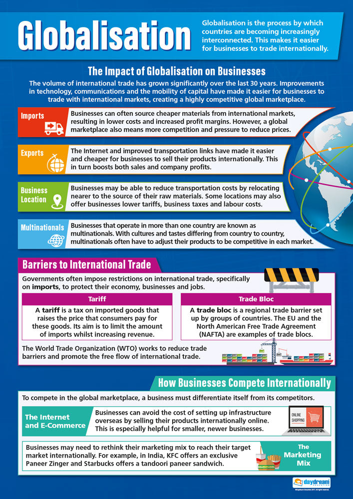 Globalisation Poster, Business Studies Posters, Business Studies Charts for the Classroom, Economics Education Charts, Educational School Posters, Classroom Posters