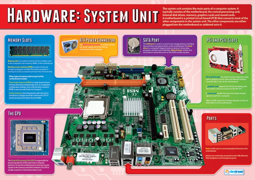 Hardware: System Unit Poster, Digital Technology Posters, Digital Technology Charts for the Classroom, Digital Technology Education Charts, Educational School Posters, Classroom Posters, Perfect for Digital Technology Teachers, Computer Science Classroom, Computer Science Poster, Learning Resource, Visual Learning, Classroom Decor
