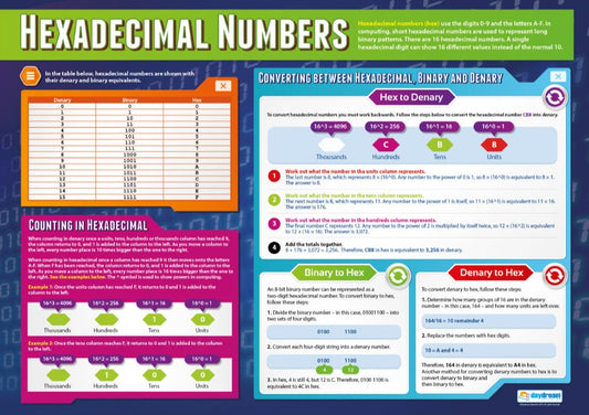 Hexadecimal Numbers Poster, Digital Technology Posters, Digital Technology Charts for the Classroom, Digital Technology Education Charts, Educational School Posters, Classroom Posters, Perfect for Digital Technology Teachers, Computer Science Classroom, Computer Science Poster, Learning Resource, Visual Learning, Classroom Decor