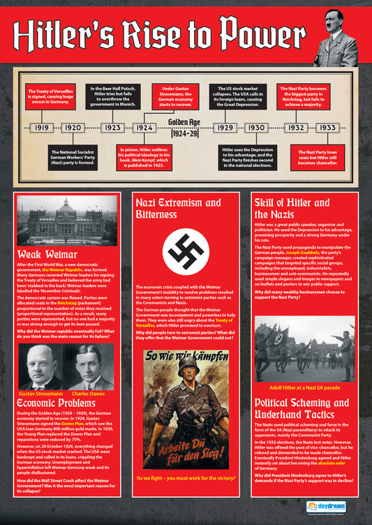 Hitler's Rise to Power Educational Poster, A1 Size History Poster, Nazi Party's Ascendancy, Visual Learning for History, A1 Size Educational Poster, Interactive History Learning, A1 History Poster, History Poster, History Charts for the Classroom, History Production Visual Aid, Educational School Posters, Classroom Posters