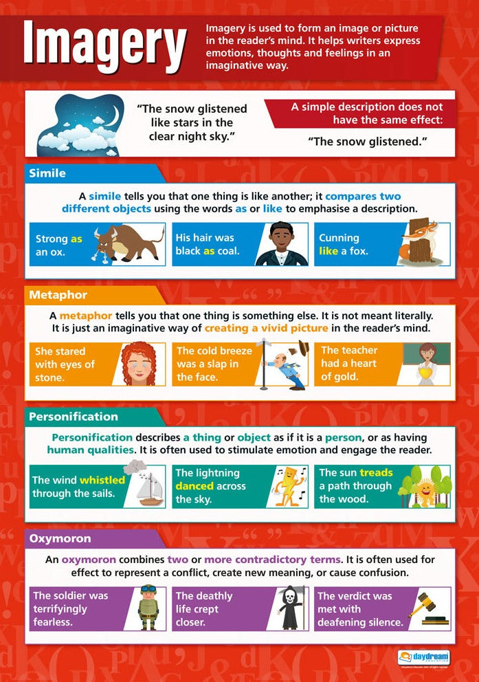 Creative Writing Poster Set of 5 – Bright Education Australia