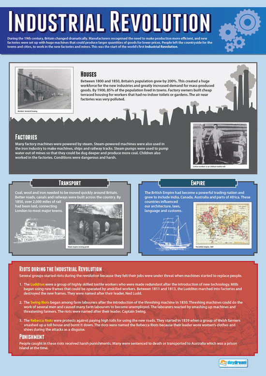 industrial-revolution-poster-history-poster-educational-poster