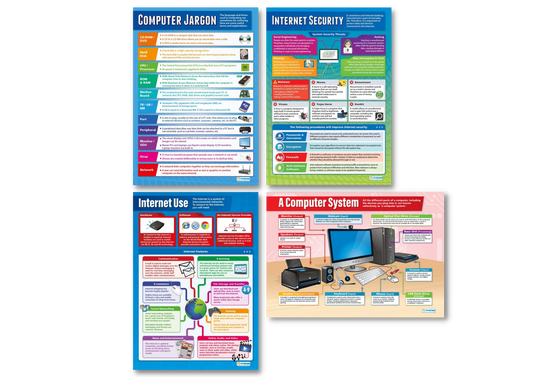 ICT Posters, Digital Technology Posters, Digital Technology Charts for the Classroom, Digital Technology Education Charts, Educational School Posters, Classroom Posters, Perfect for Digital Technology Teachers, Computer Science Classroom, Computer Science Poster