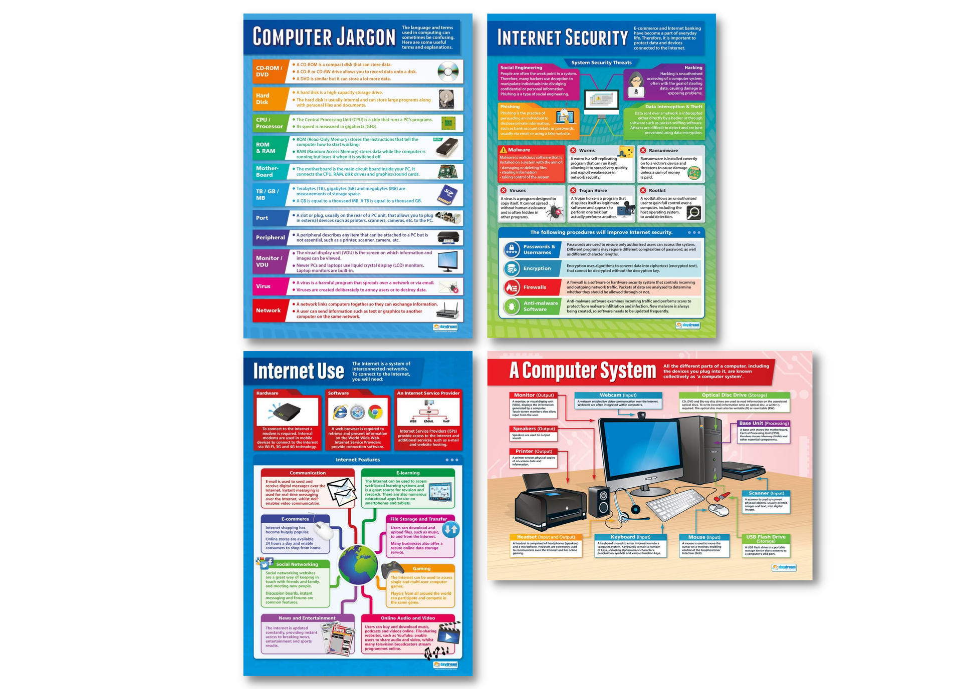 ICT Posters, Digital Technology Posters, Digital Technology Charts for the Classroom, Digital Technology Education Charts, Educational School Posters, Classroom Posters, Perfect for Digital Technology Teachers, Computer Science Classroom, Computer Science Poster