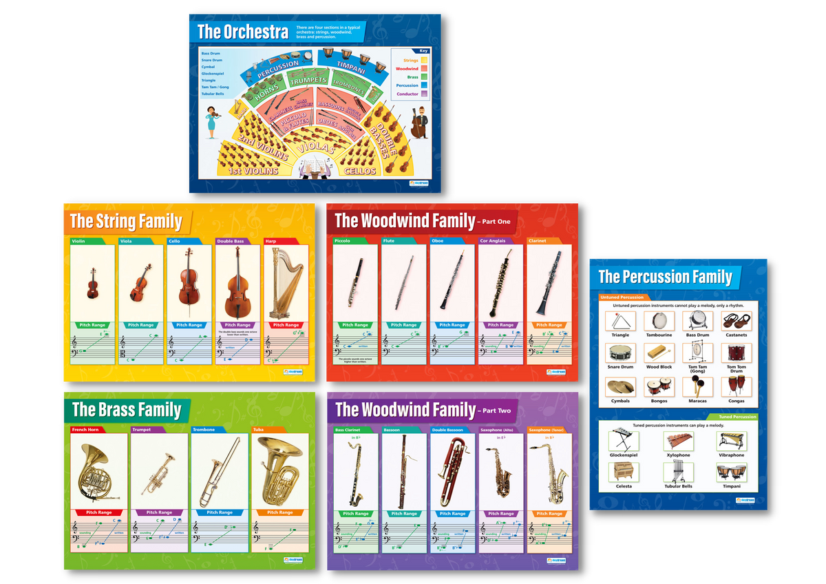 Complete Instruments Set Instruments of the Orchestra Poster Set of 6 – Bright Education Australia
