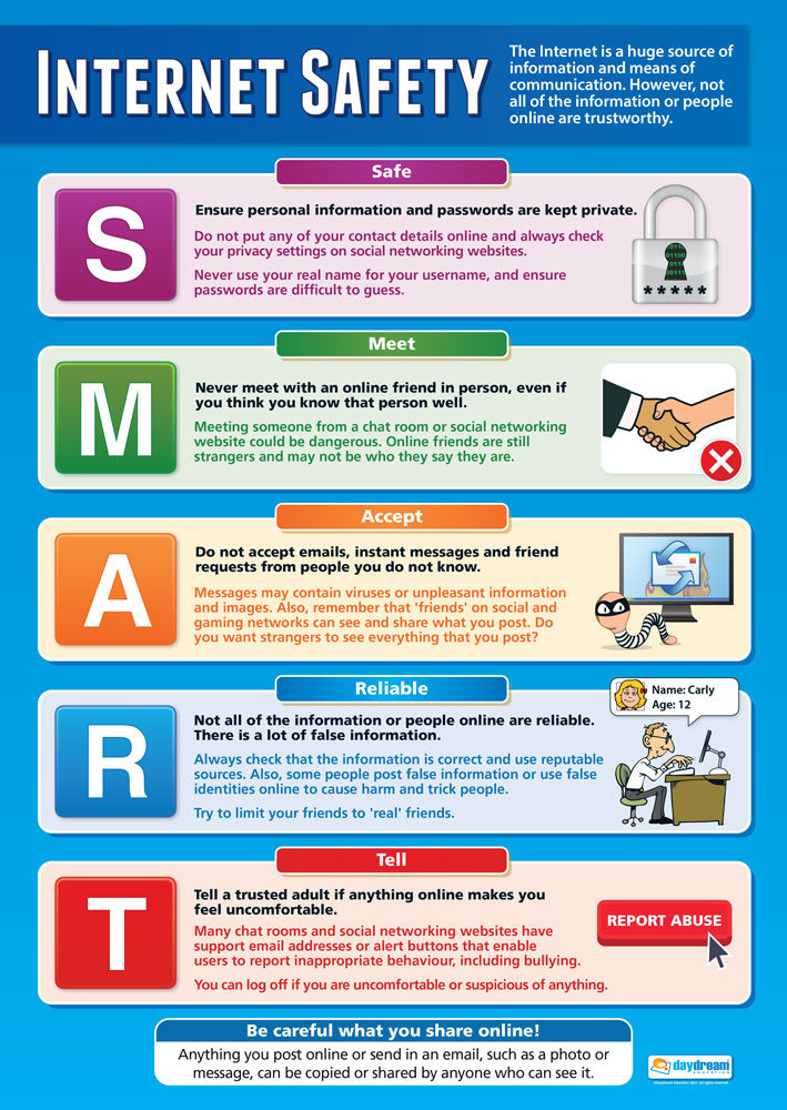 Online Safety Posters, Digital Safety Posters, Digital Awareness Posters, Digital Safety Education Resources, Digital Safety Charts for the Classroom, Internet Safety Posters