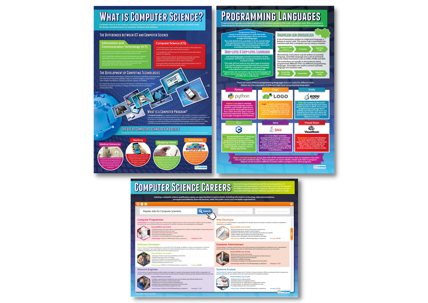 Introduction to Computer Science Poster Set of 3 – Bright Education ...
