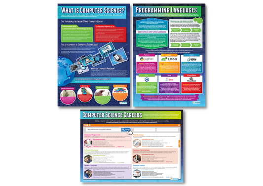 Digital Technology Poster Sets – Bright Education Australia