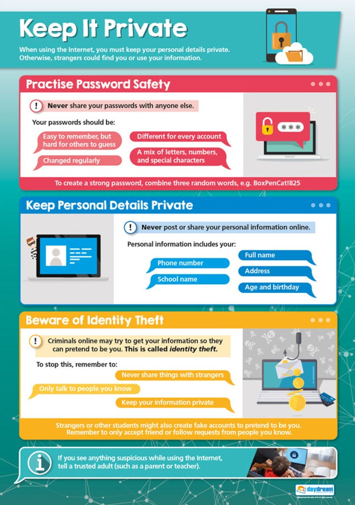 Online Safety Posters, Digital Safety Posters, Digital Awareness Posters, Digital Safety Education Resources, Digital Safety Charts for the Classroom, Internet Safety Posters