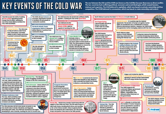 Cold War Educational Poster, A1 Size History Poster, USA vs USSR Cold War Timeline, Visual Learning for History, Cold War Developments, A1 Size Educational Poster, Interactive History Learning, A1 History Poster, History Poster, History Charts for the Classroom, History Production Visual Aid, Educational School Posters, Classroom Posters