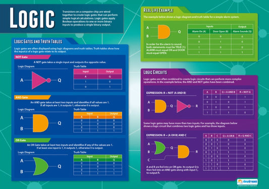 Data Representation | Computer Science Posters | Computer Science ...