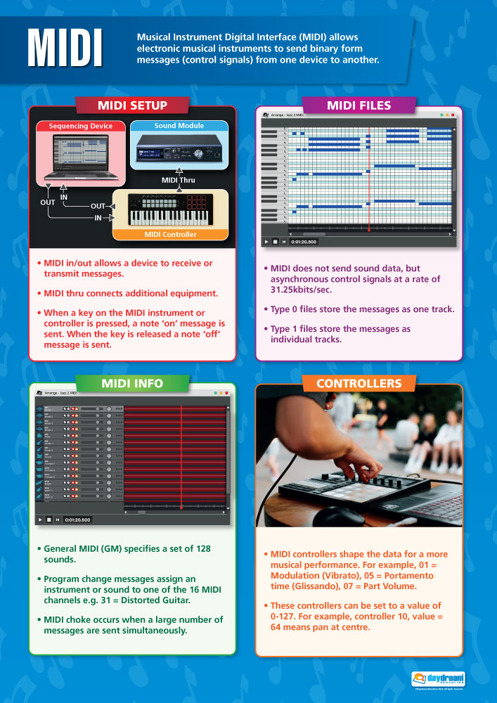 MIDI Educational Poster, Music Technology Learning Aid, MIDI Setup Guide, General MIDI Information, Interactive MIDI Classroom Resource, Music Poster, Music Charts for the Classroom,  Music Production Visual Aid, Educational School Posters, Classroom Posters