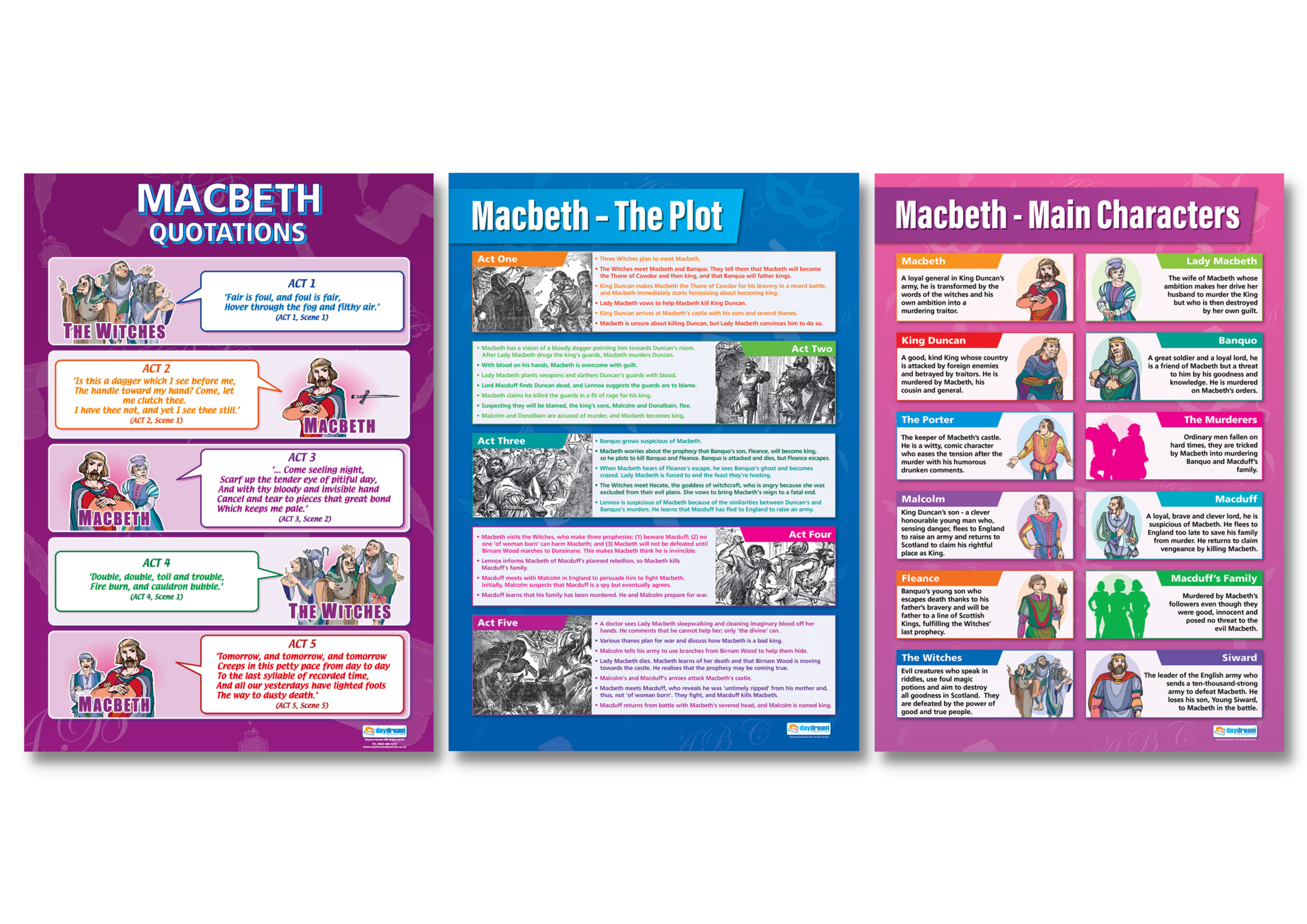 Macbeth Chart.pdf Macbeth Poster Set of 3 – Bright Education Australia