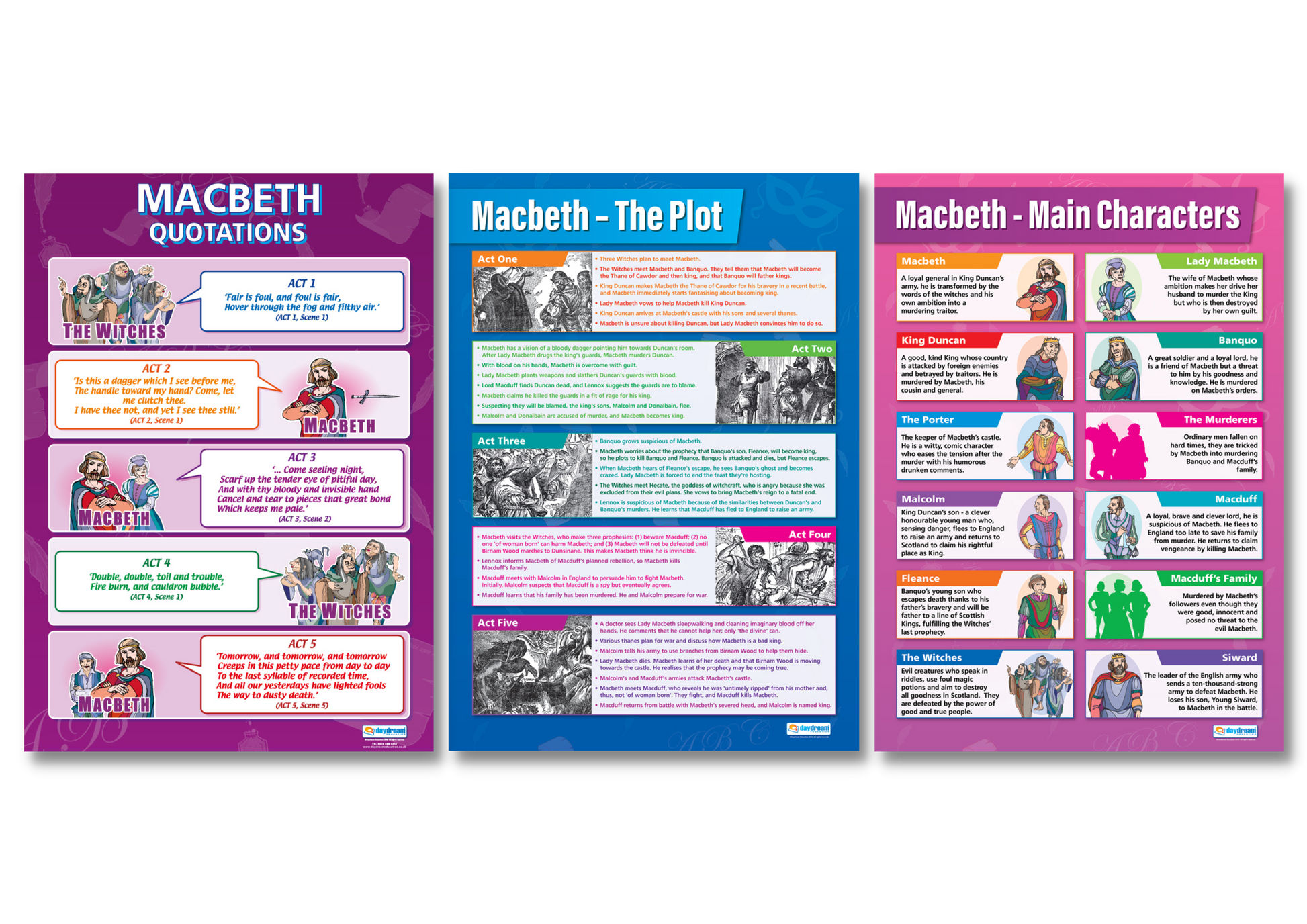 Macbeth Posters, Shakespeare Posters, Shakespeare Charts for the Classroom, Shakespeare Teaching Resources