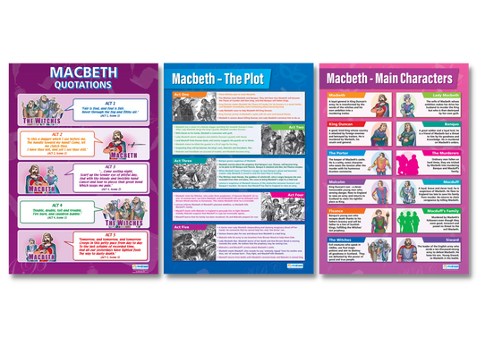 Macbeth Posters, Shakespeare Posters, Shakespeare Charts for the Classroom, Shakespeare Teaching Resources