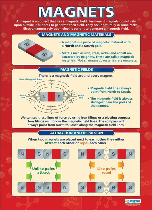 Science Posters, Physics  Posters, Physics Books, Physics  Charts, Physics Education Resources, Magnets Poster