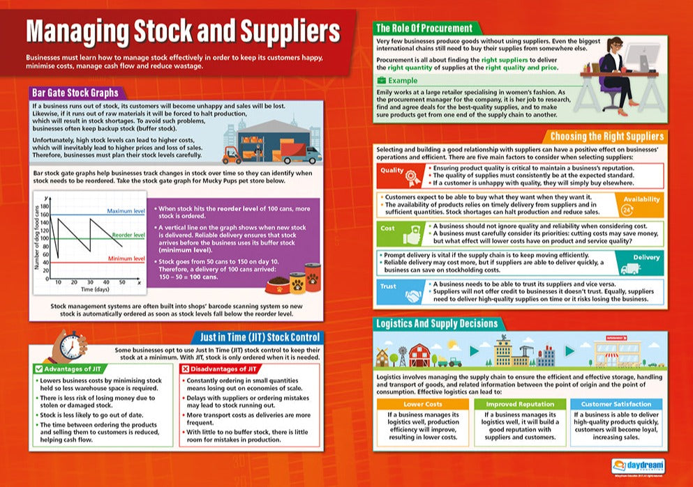 Managing Stock & Suppliers Poster, Business Studies Posters, Business Studies Charts for the Classroom, Economics Education Charts, Educational School Posters, Classroom Posters