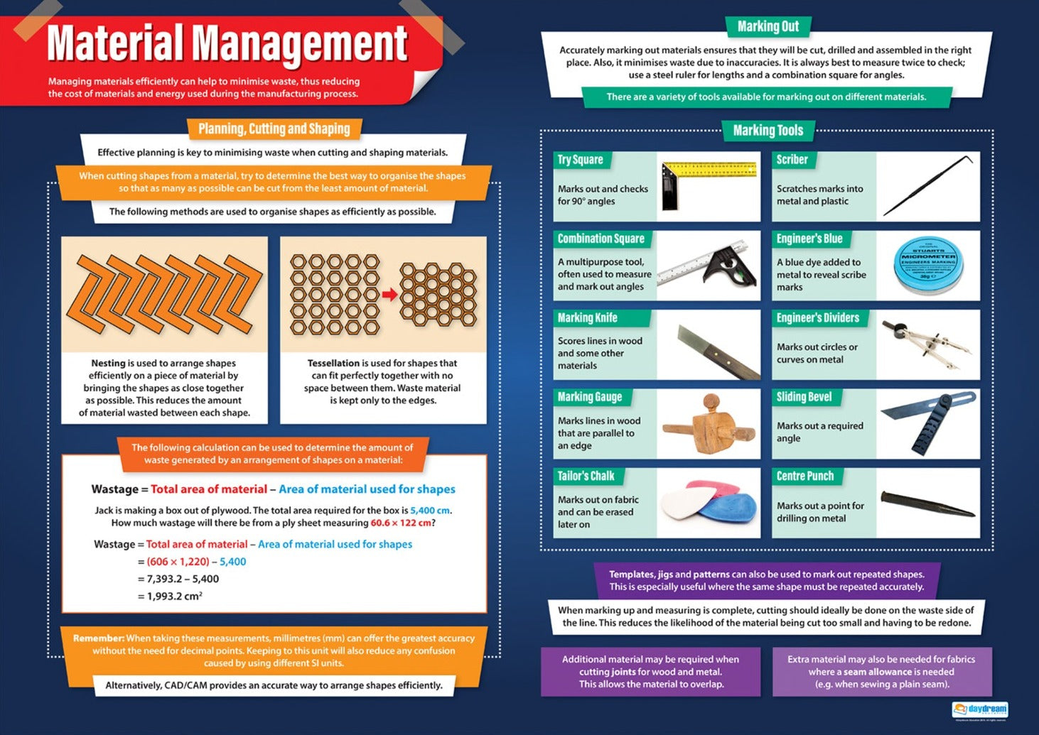 Getting Material Right Poster Material Management Poster | Design & Technology Poster | Design ...