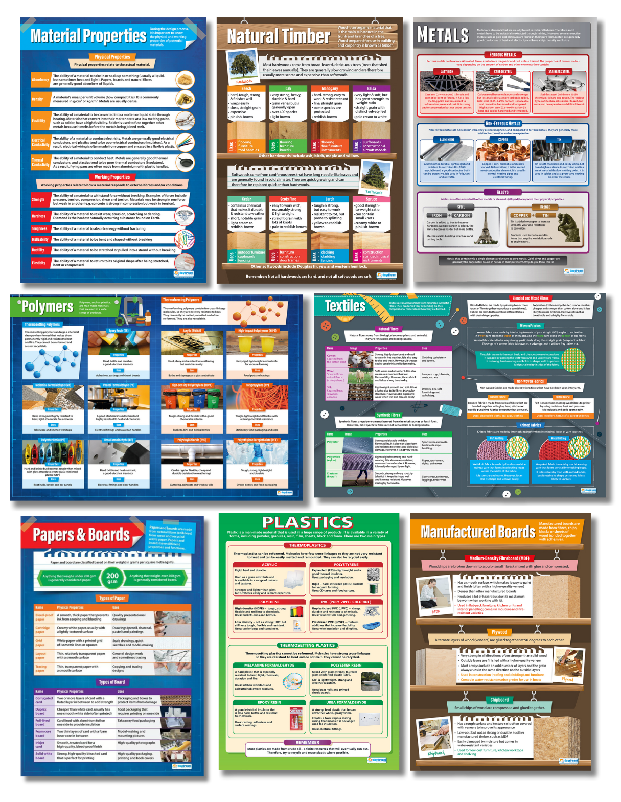 A set of seven A1 educational posters showing material properties, natural timber, metals, polymers, textiles, papers and boards, and manufactured boards with images, diagrams and detailed explanations for classroom use.