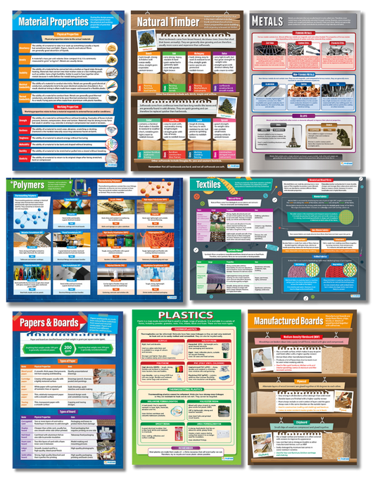 A set of seven A1 educational posters showing material properties, natural timber, metals, polymers, textiles, papers and boards, and manufactured boards with images, diagrams and detailed explanations for classroom use.
