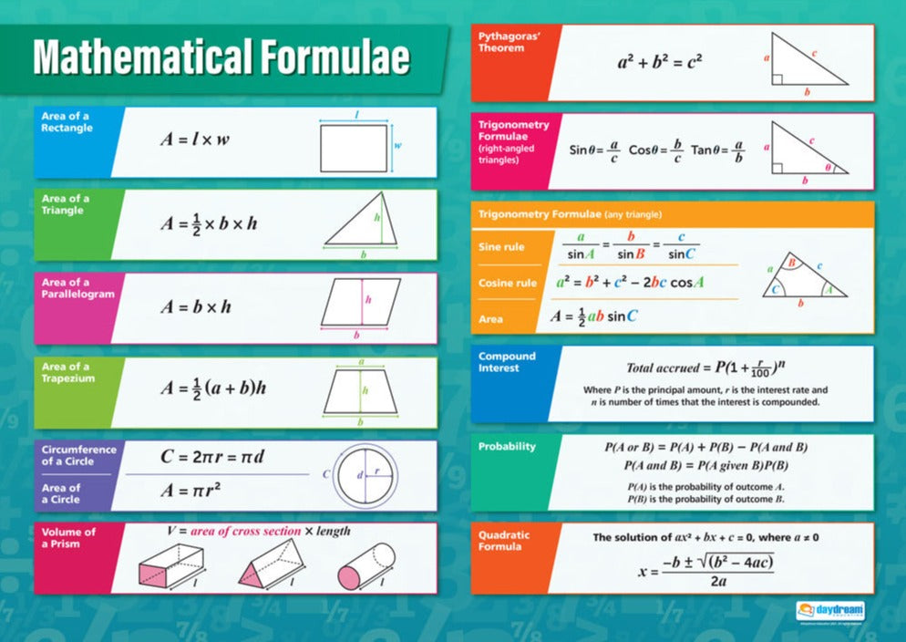 Mathematical Formulae Poster | Maths Posters | Maths Charts for the ...