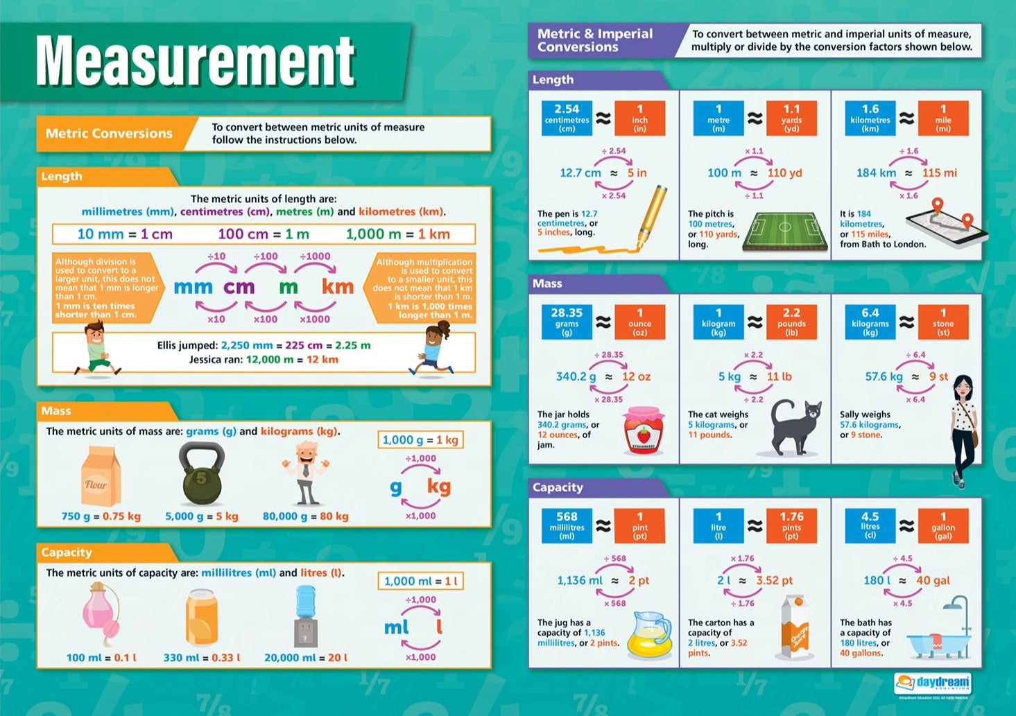 Measurement Poster Maths Posters Maths Charts for the Classroom