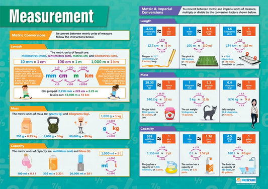 Measurement Poster, Maths Posters, Maths Charts for the Classroom, Maths Education Charts, Educational School Posters, Classroom Posters, Perfect for Maths Teachers, Maths Classroom, Column Method, Maths Education, Learning Resource, Visual Learning, Classroom Decor, Maths Strategies