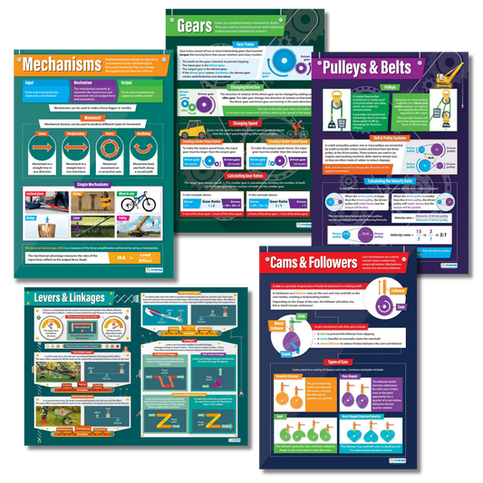 “A set of five A1 educational posters covering mechanical devices, including Mechanisms, Gears, Pulleys & Belts, Levers & Linkages, and Cams & Followers. Each poster features diagrams, movement types, gear ratios, mechanical advantage explanations and colourful illustrations for Design & Technology classrooms.”