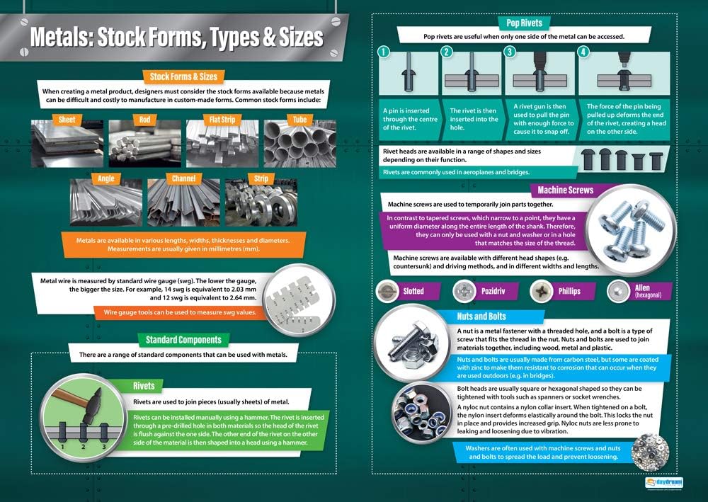 Metals: Stock Forms, Types & Sizes Poster | Design & Technology Posters ...