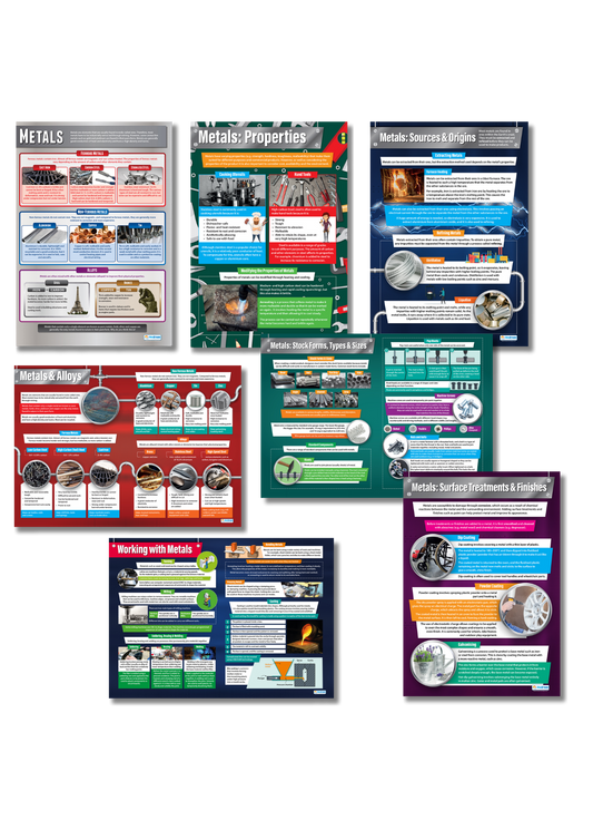 Collection of design & technology educational posters on metals and their properties on a white background