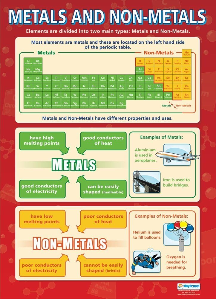 Metals & Non-Metals Poster, Science Posters, Physics Posters, Science Charts for the Classroom, Science Education Charts, Educational School Posters, Classroom Posters, Perfect for Science Teachers, Chemistry Posters, Posters, Chemistry Classroom
