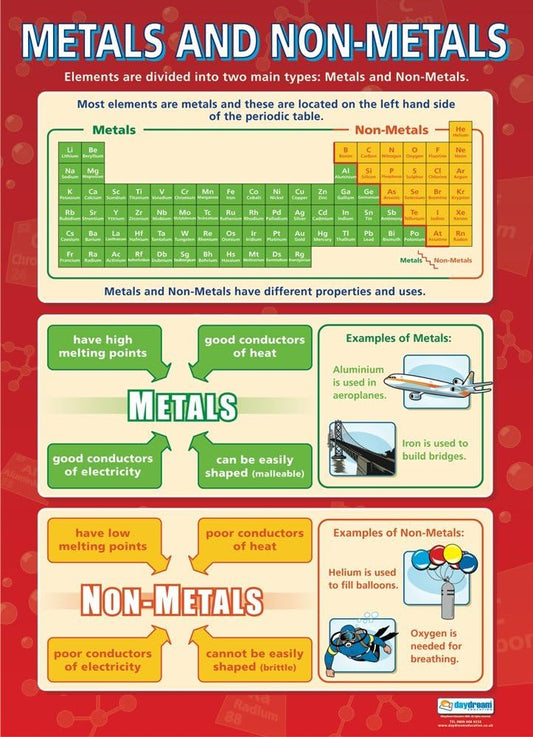 Metals & Non-Metals Poster, Science Posters, Physics Posters, Science Charts for the Classroom, Science Education Charts, Educational School Posters, Classroom Posters, Perfect for Science Teachers, Chemistry Posters, Posters, Chemistry Classroom