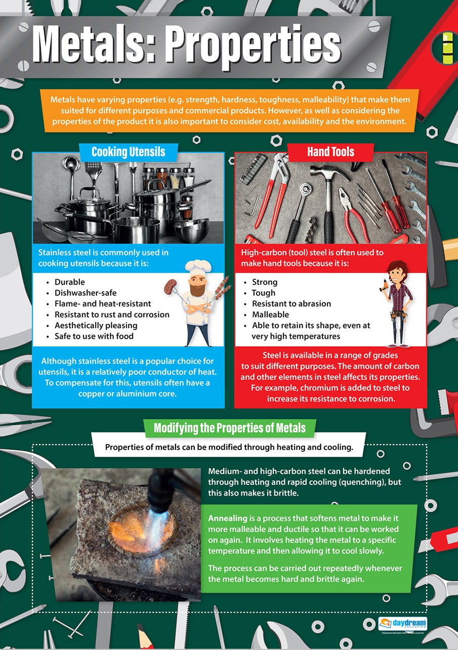 Metals: Properties Poster, Design & Technology Posters, Design & Technology Charts for the Classroom, Design & Technology Education Charts, Educational School Posters, Classroom Posters