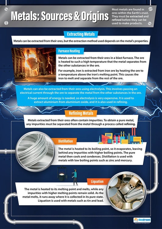 Metals: Sources & Origins Poster, Design & Technology Posters, Design & Technology Charts for the Classroom, Design & Technology Education Charts, Educational School Posters, Classroom Posters