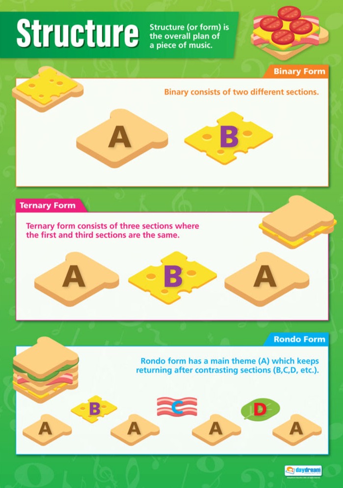 Music Elements Poster Set of 8 – Bright Education Australia