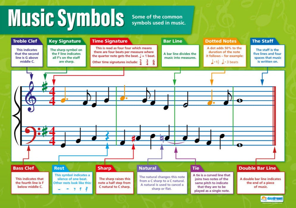 Music Theory, Music Poster, Music Charts for the Classroom, Music Production Visual Aid, Educational School Posters, Classroom Posters, Music Classroom Resource