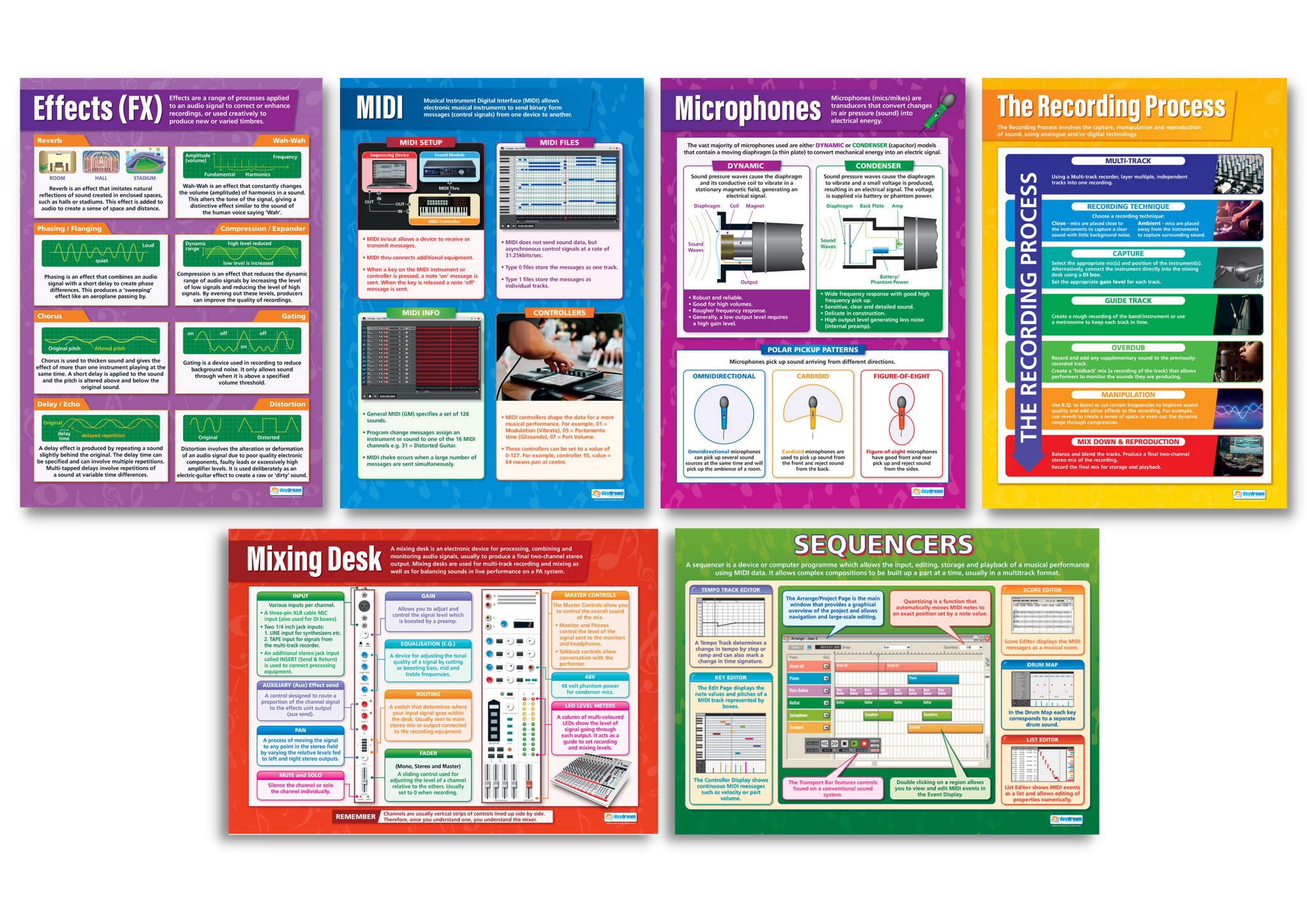Music Technology Poster Set of 6 – Bright Education Australia