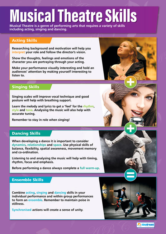 Musical Theatre Skills Poster, Drama Posters, Drama Charts for the Classroom, Drama Education Charts, Educational School Posters, Classroom Posters, Perfect for Drama Teachers, Performing Arts Classroom, Performing Arts Poster, Learning Resource, Visual Learning, Classroom Decor 