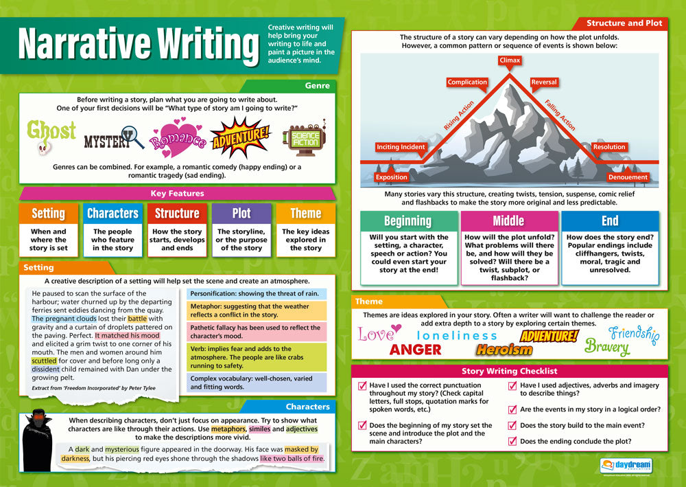 Narrative Writing Poster, English Posters, Grammar Posters, Writing Posters, English Charts English Charts for the Classroom