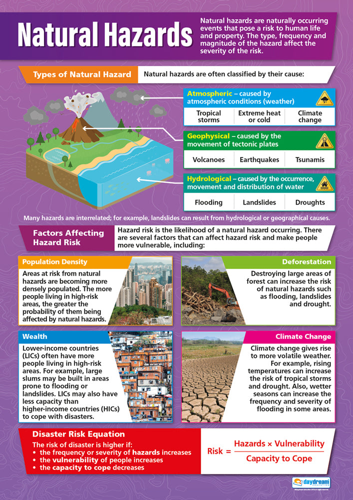 Natural Hazards Poster, Geography Posters, Geography Charts for the Classroom, Geography Education Charts, Educational School Posters, Classroom Posters, Perfect for Geography Teachers, Humanities Classroom, Humanities Poster, Learning Resource, Visual Learning, Classroom Decor