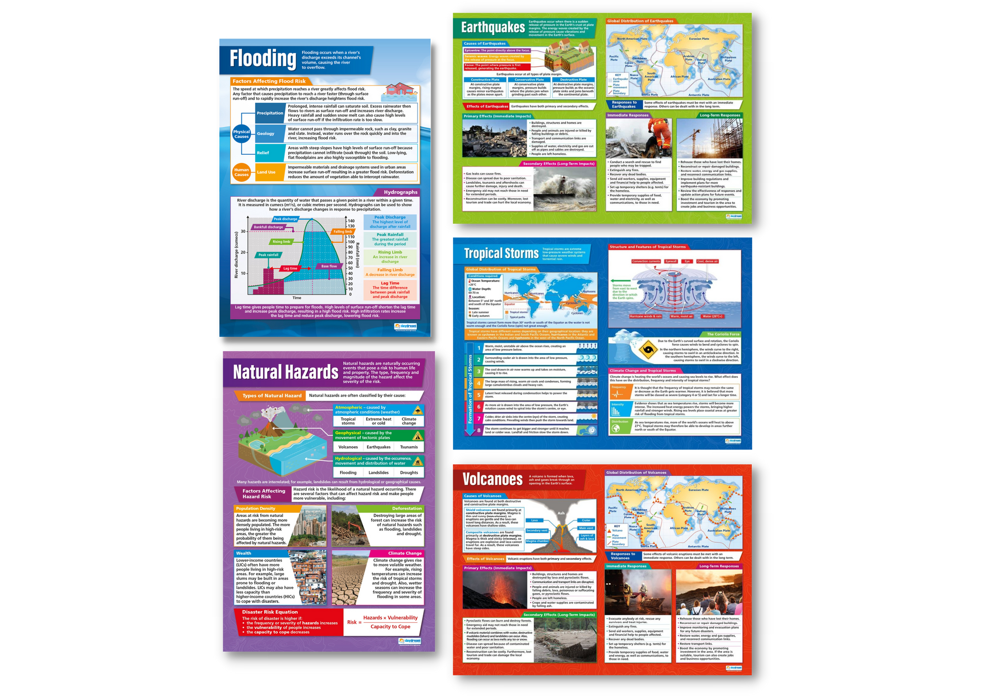 Natural Hazards, Geography Posters, Geography Charts for the Classroom, Geography Education Charts, Educational School Posters, Classroom Posters, Perfect for Geography Teachers, Humanities Classroom, Humanities Poster, Learning Resource, Visual Learning, Classroom Decor 