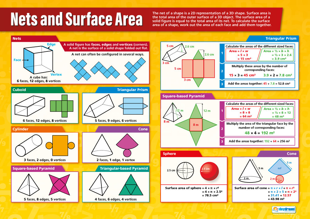 Nets & Surface Area Poster | Maths Posters | Maths Charts for the ...