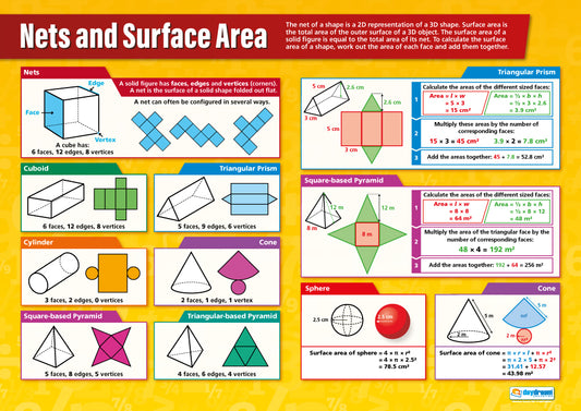 Nets & Surface Area Poster, Maths Posters, Maths Charts for the Classroom, Maths Education Charts, Educational School Posters, Classroom Posters, Perfect for Maths Teachers, Maths Classroom, Column Method, Maths Education, Learning Resource, Visual Learning, Classroom Decor, Maths Strategies