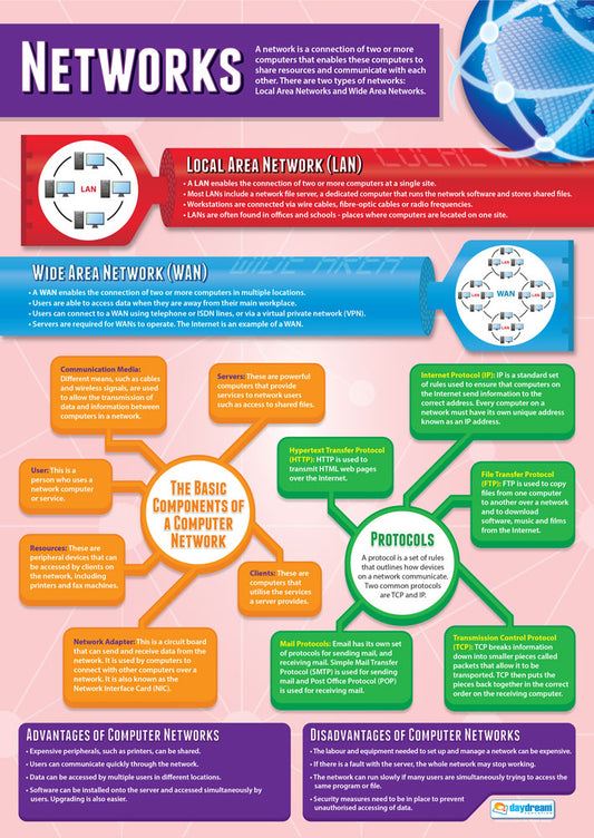 Design & Technology Posters | Design & Technology Charts | Design ...