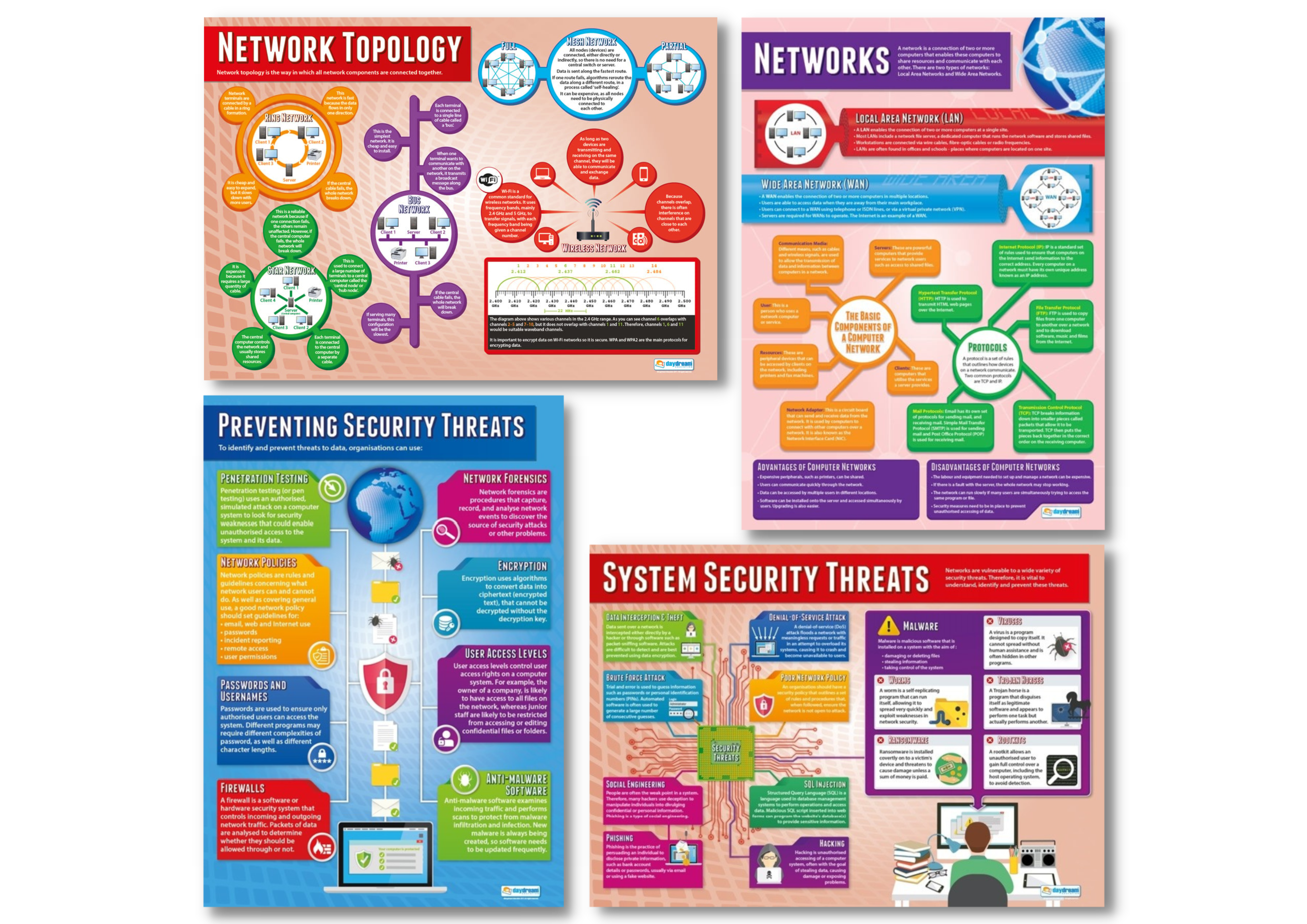 Networks Poster Set of 4 – Bright Education Australia