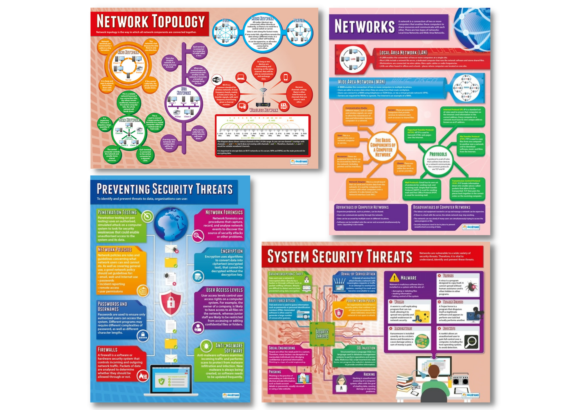 Networks Poster Set of 4 – Bright Education Australia