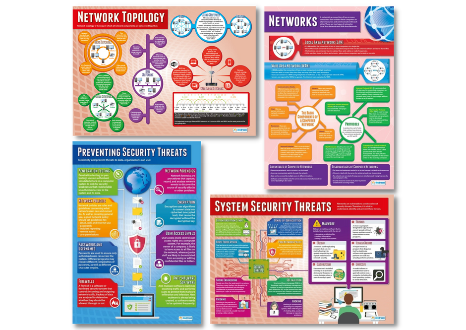 Technet Posters Digital Technology Poster Sets – Bright Education Australia