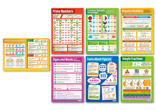: educational posters the map of mathematics poster... Maths Poster Sets – Bright Education Australia