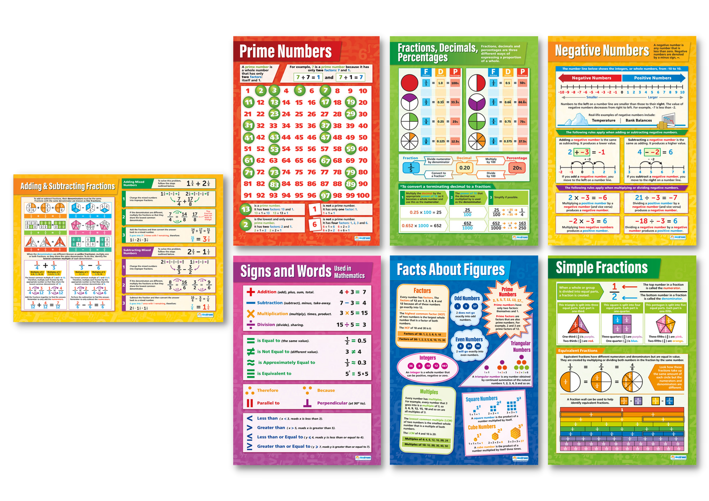 Number Poster Set of 7 – Bright Education Australia